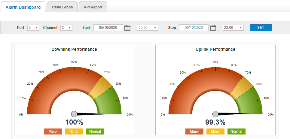 iSpectrum Monitoring